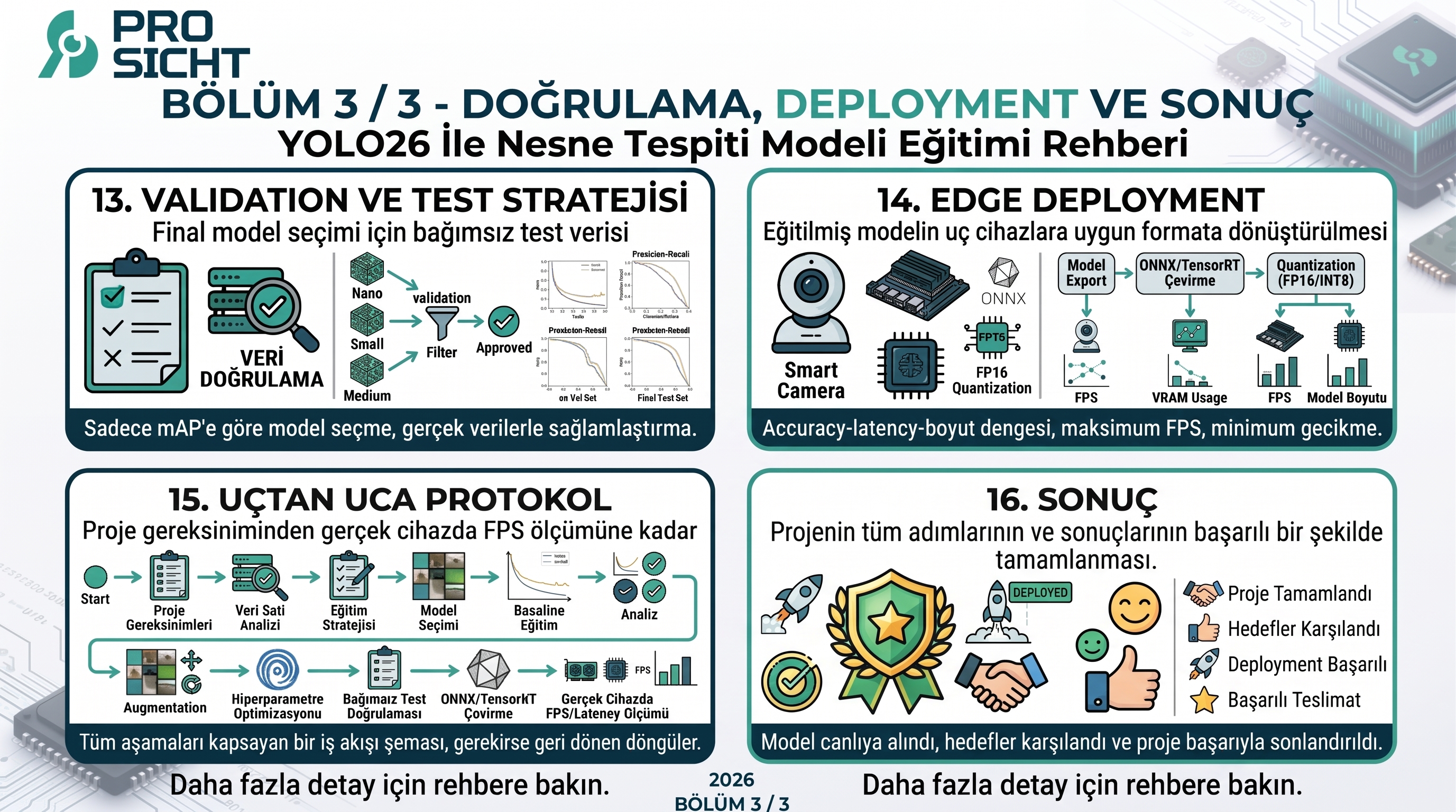 Doğrulama ve Sonuç - Bölüm 3/3