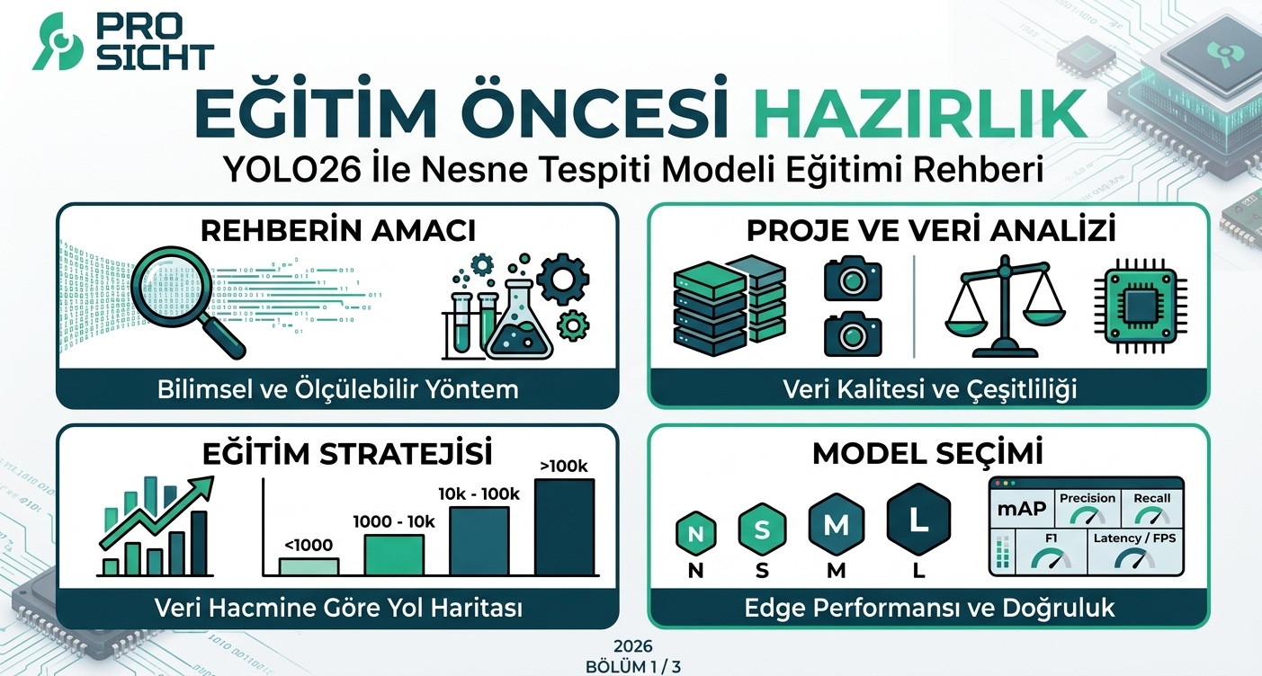 Eğitim Öncesi Hazırlık - Bölüm 1/3