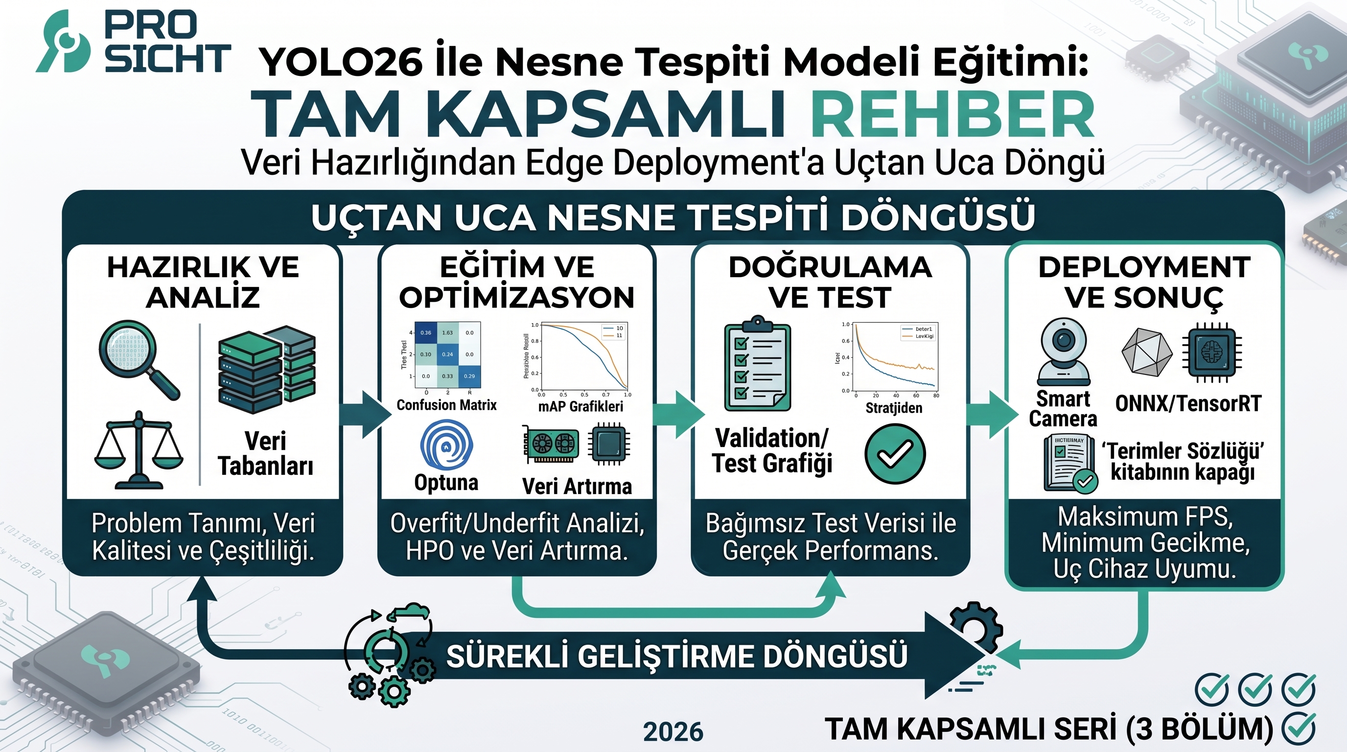 YOLO26'ya Hazırlık - 0/3 